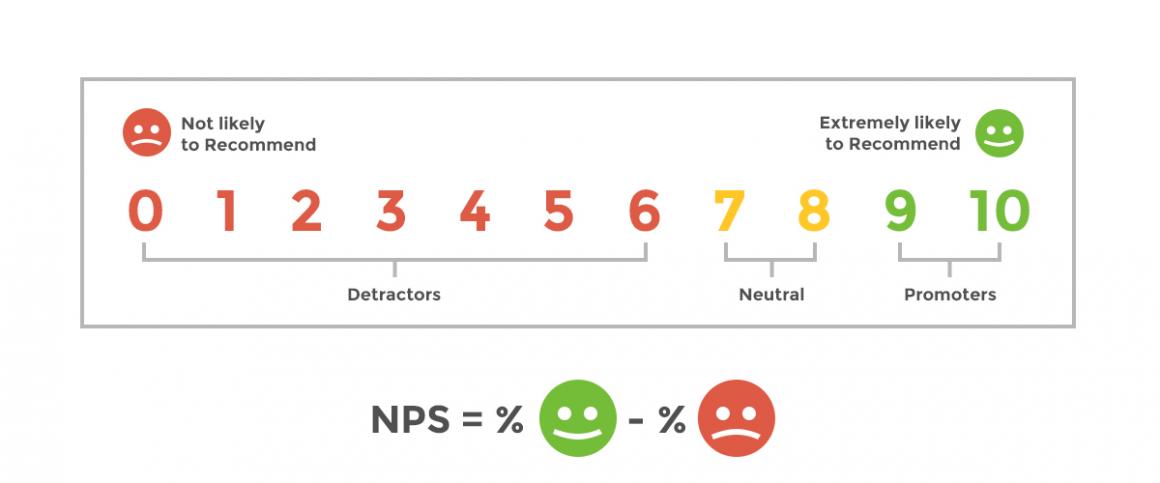 NPS Score Graphic